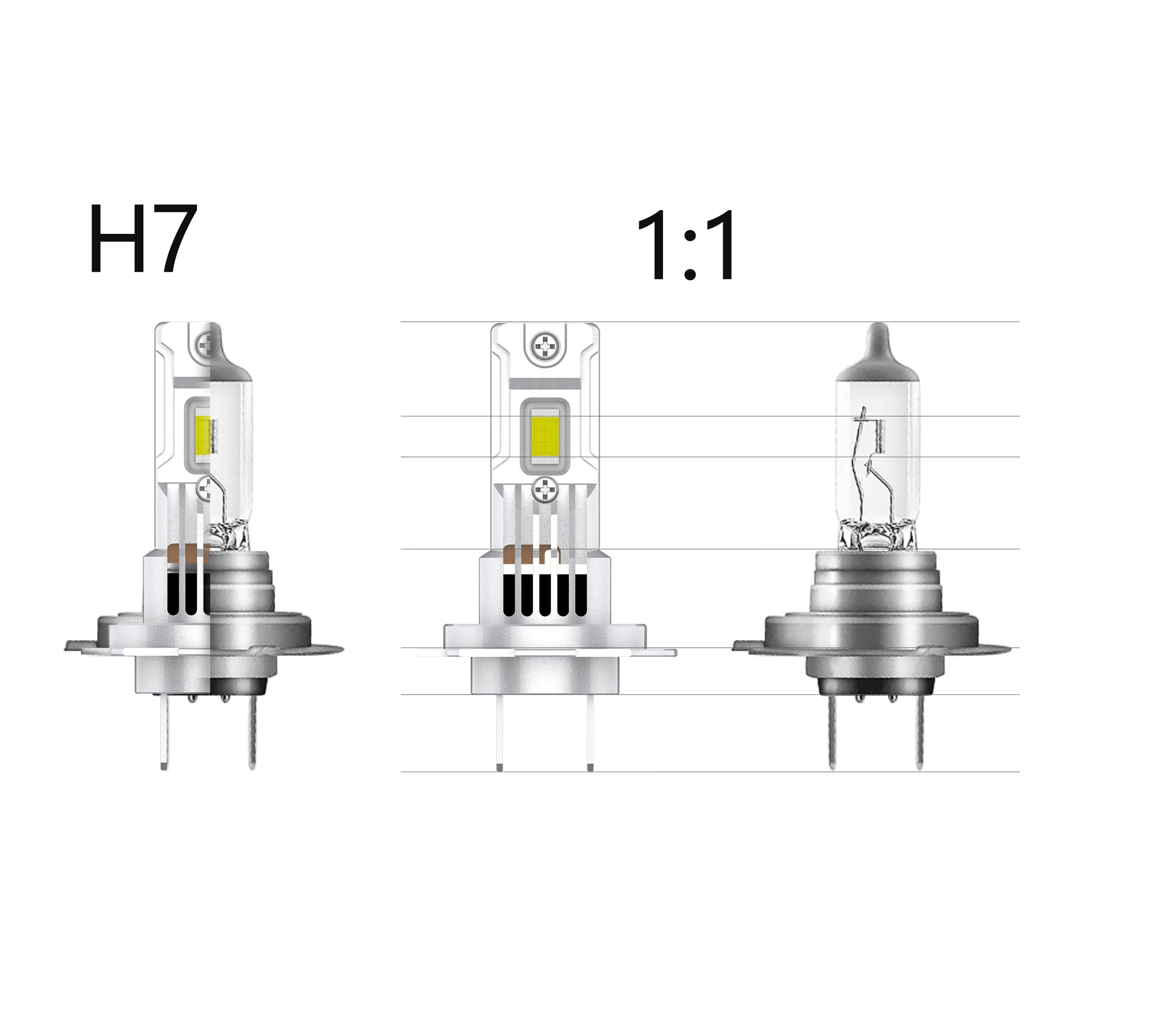 H7 F1 Mini 4.0 LED 6,000 Lumen Bulb Set